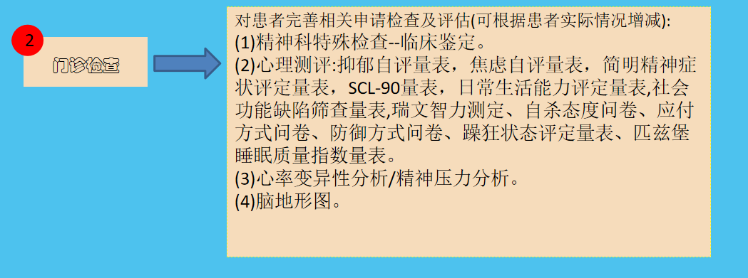 復工評估流程2.png