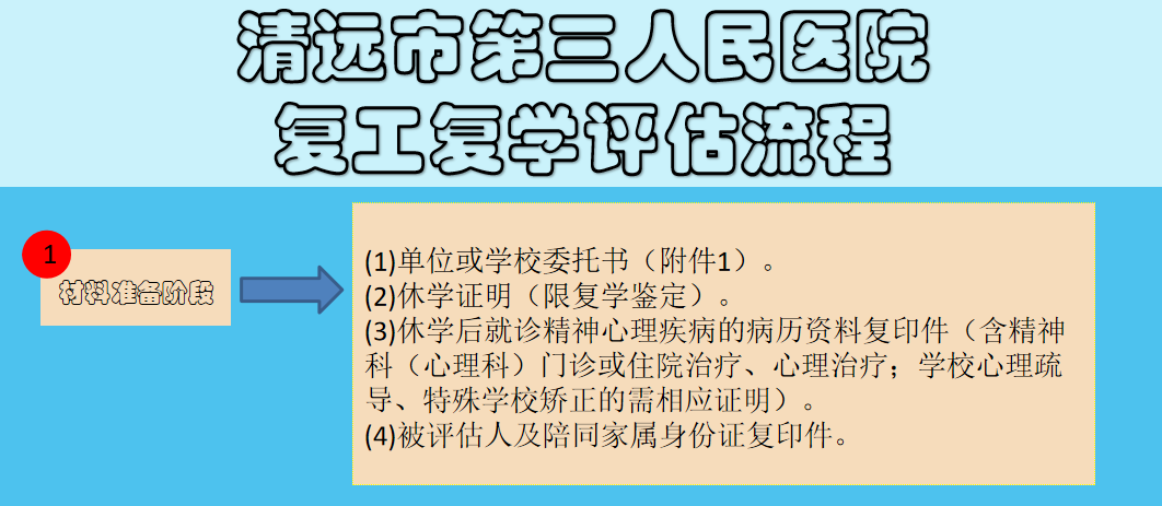 復工評估流程1.png