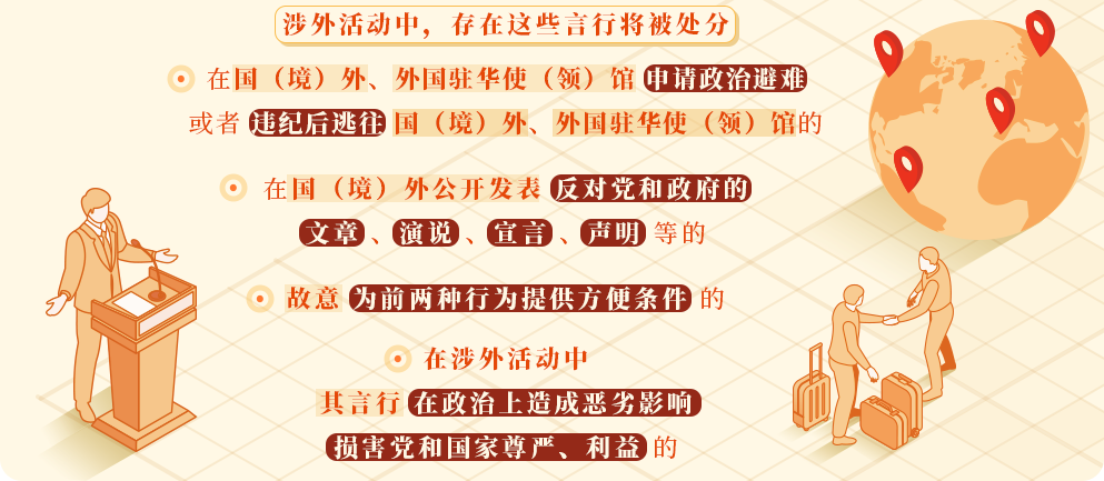 【黨紀(jì)學(xué)習(xí)】涉外活動(dòng)中要避免哪些有政治問題的言行？